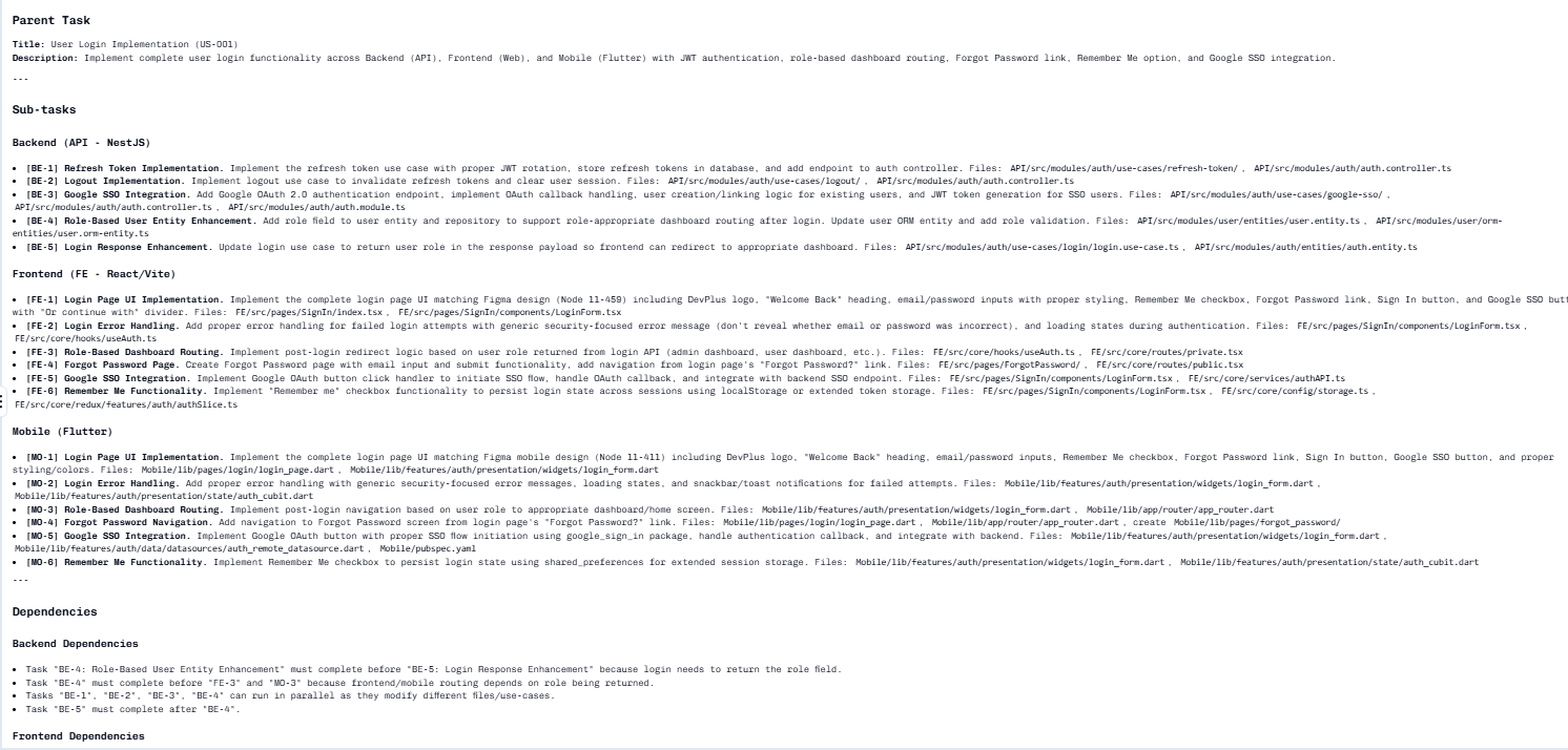 Decomposed sub-tasks with analyzed dependencies